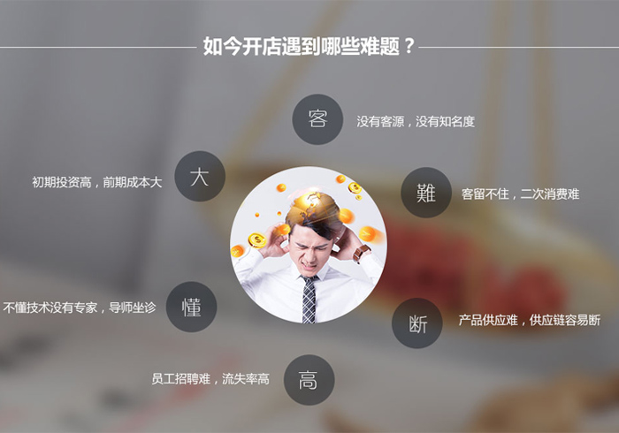 经络养生馆加盟好品牌-坤赫博通(推荐商家) 先定位你朋友圈的主体内容
