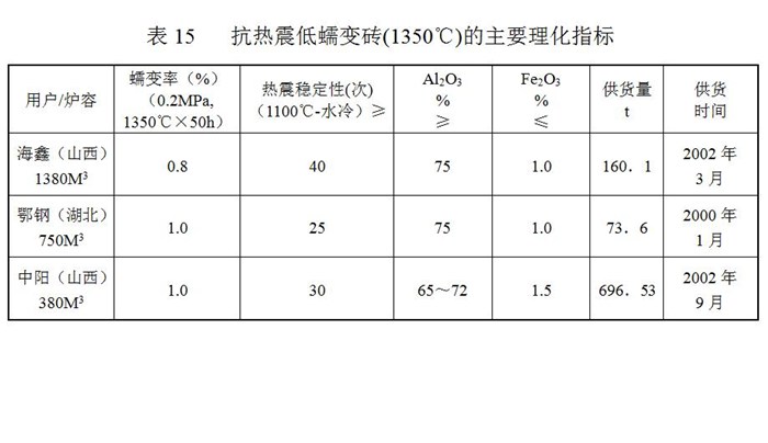 刚玉莫来石砖五耐集团刚玉