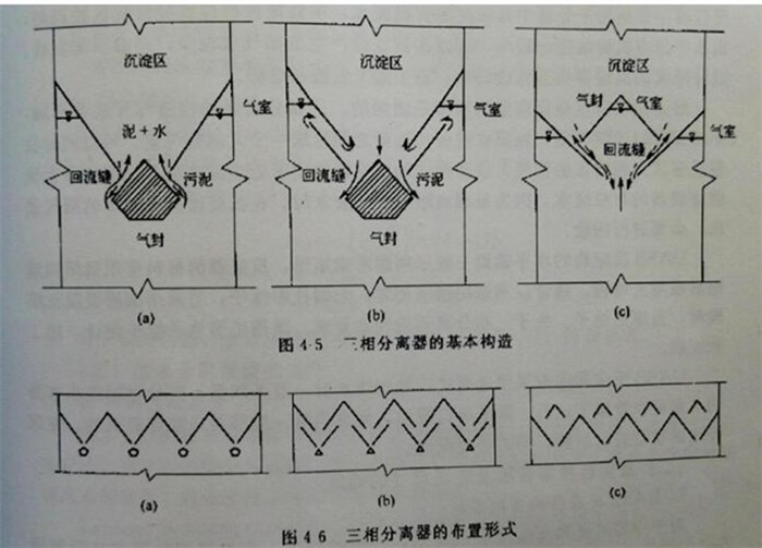 高效三相分离器济南新星厂家安装在线咨询招远三相分离器