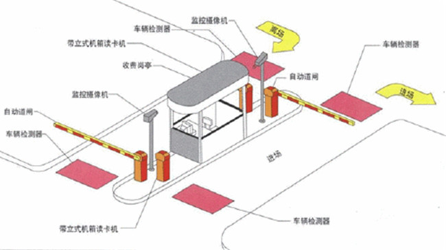 青州道闸|元鸿智能道闸厂家|自动道闸