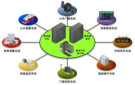 济南系统集成山东正舟系统集成公司