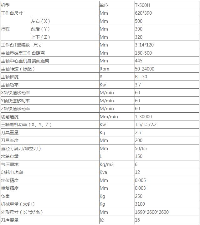 数控钻铣攻牙机,辽宁钻铣攻牙机,台群精机