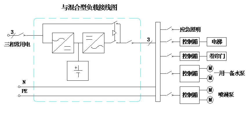 地山 图 |eps应急电源柜|清远eps应急电源