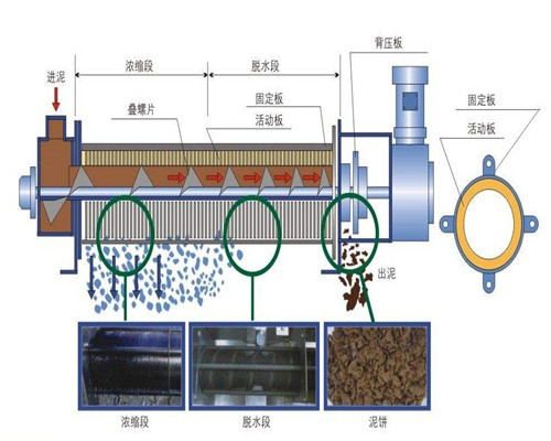 天朗环保科技_泥水分离_泥水分离设备技术