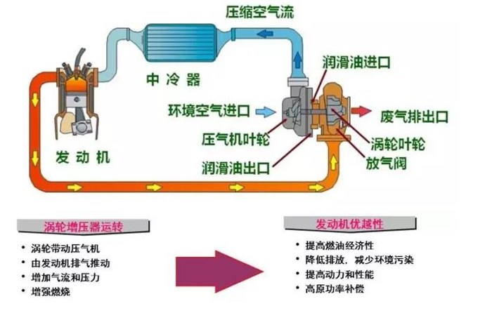 mpt系列气液增压缸_增压缸_巨力气动液压(查看)一,增压器工作原理