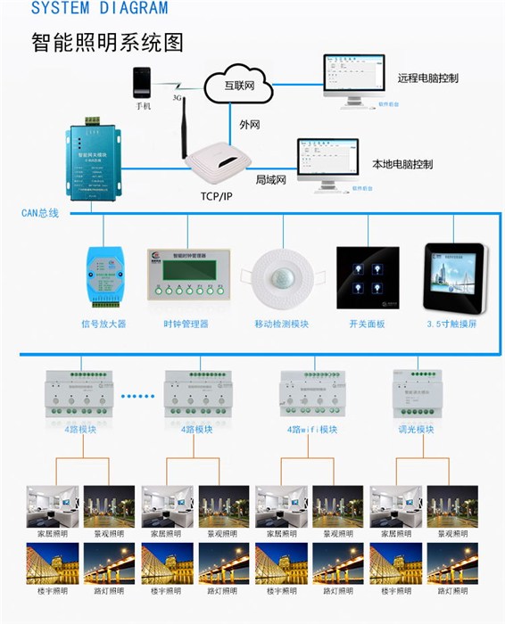 智能控制系统户外照明智能控制系统新威电子优质商家