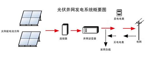 39 人 产品规格: 不限 所属行业: 太阳能光伏产品太阳能发电系统