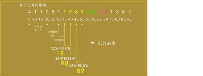 二七区生命数字能量学数字能量4号2019新版微信头像
