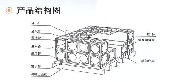 方形不锈钢水箱-清远不锈钢水箱-伟达展鹏(查看)