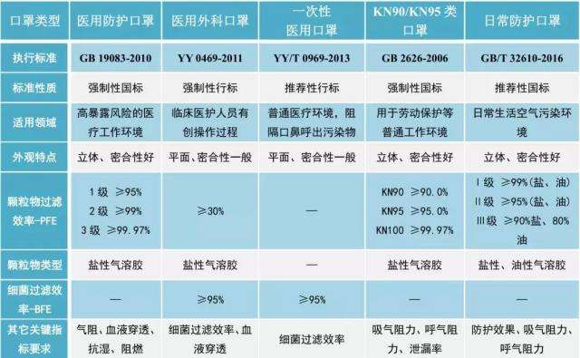 ce认证口罩ce认证fda认证_?ce认证世标口罩认证检测