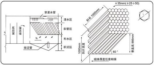 鑫灏源水处理【斜管斜板填料生产厂家,巢湖斜管斜板填料