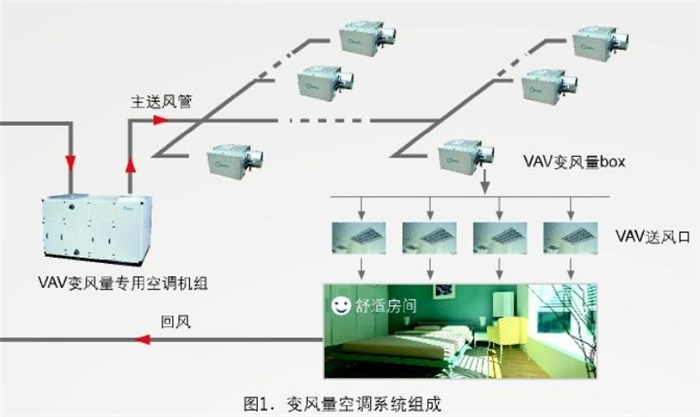 > 康美风vav系统 _vav排风控制_vav   广州康美风变风量末端(vav box)