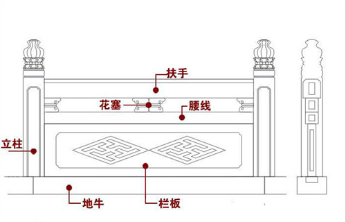 石栏板|栏板|莱州军鑫石材 查看