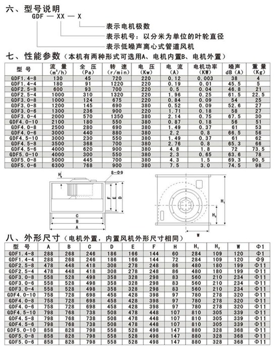 离心管道风机型号,鼎瑞空调 已认证,离心管道风机