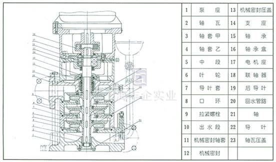 lg多级给水泵,增压泵结构图