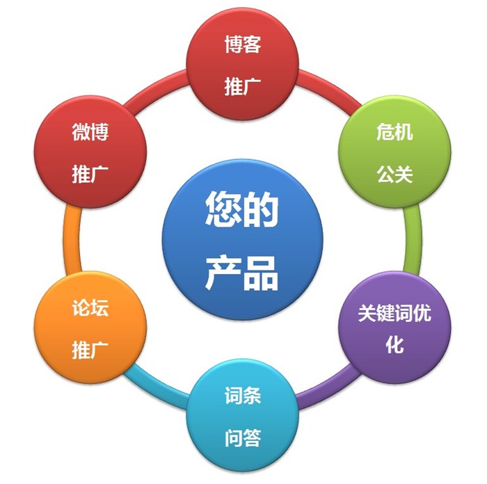 从这里可以看出,西安百度快照,整站优化也不是很复杂,从首页到内容