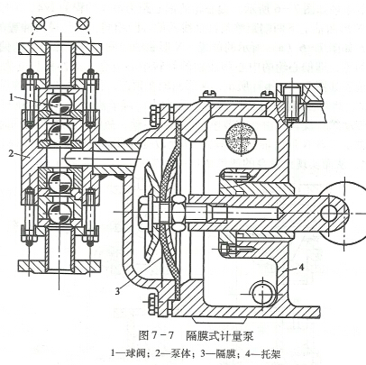 计量泵控制方式|常州计量泵|常州啸源机械