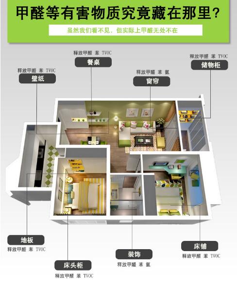 2严重吗|甲醛|咸阳甲醛治理公司