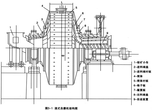 绥化中速磨_华天重型_中速磨参数