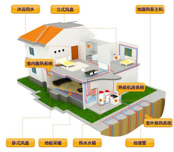 地源热泵供暖施工_舒适家暖通在线咨询_南康区地源热泵