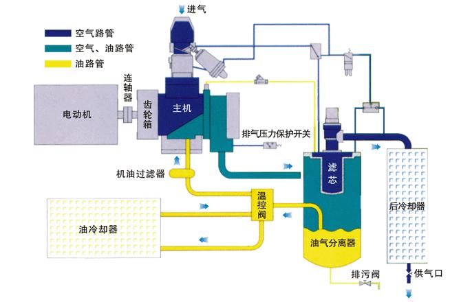 昆明螺杆空压机价格_京安工贸 在线咨询 _螺杆空压机