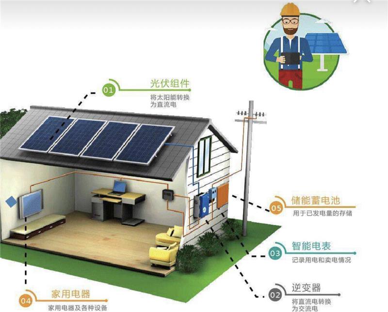 光伏储能设备夸父新能源科技图