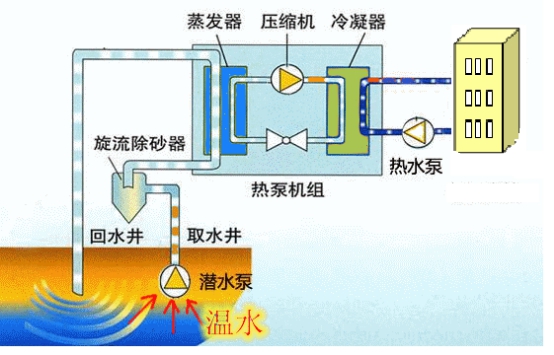 賓館採暖採暖萊寶科技