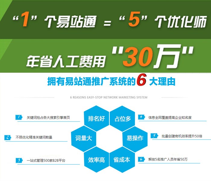 关键词推广|关键词推广优化|做网络营销就用易站通 优质商家