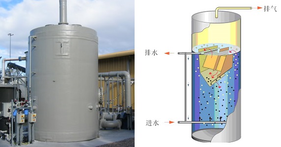 洗滌廢水處理恆泰環保工程廢水處理設備