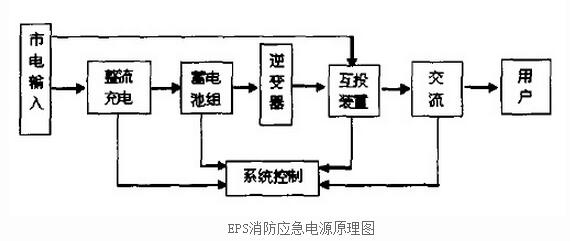 應急燈具專用eps消防電源_柏克_eps消防電源