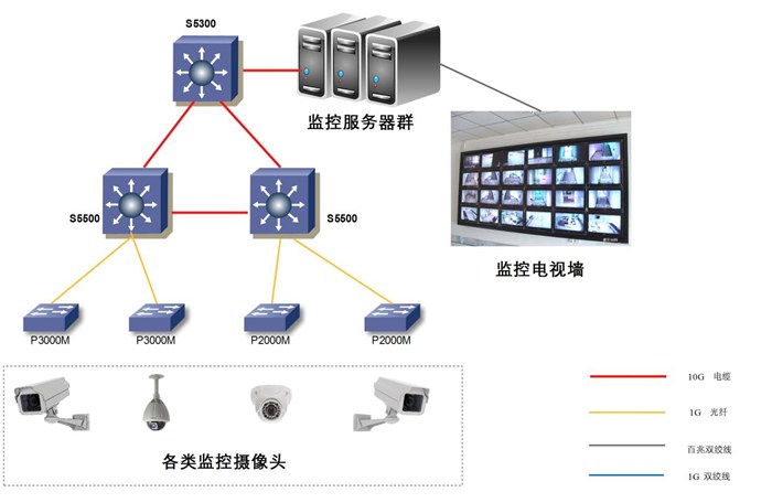 誠樂科技(圖)-安防監控系統-荊州安防監控