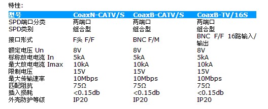 aspcoaxb-tv/sbnc接口f/m視頻信號保護器