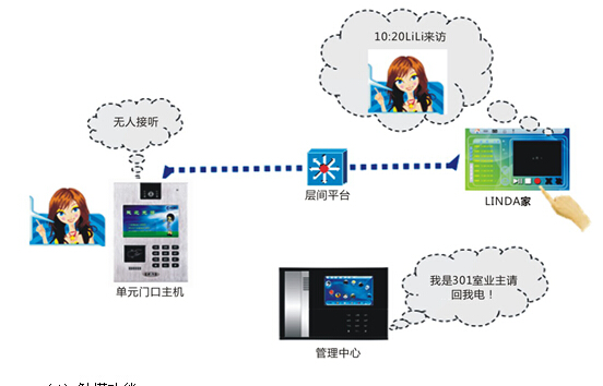 首頁 供應信息 家居 智能家居 可視對講系統 > 心和科技|可視對講系統