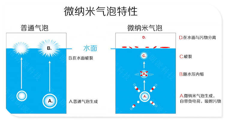 吕梁大型微纳米氢泡浴-朗派科技诚信厂家