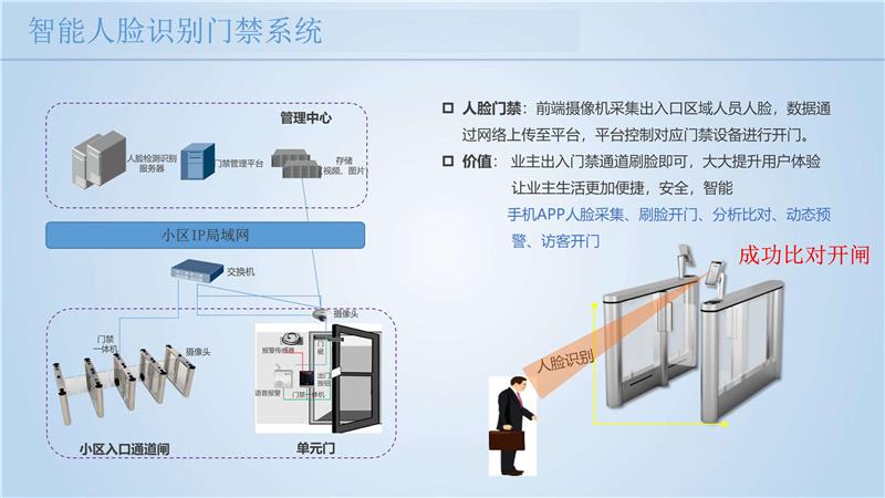 所屬行業:安防門禁識別設備電子巡更系統 發貨地址:湖北武漢江岸區